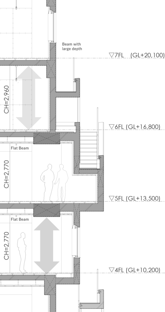 BIM建筑|荒川大厦,交叠楼梯以纯“凹造型”的居住办公大厦 / 日建设计 BIM建筑|荒川大厦,交叠楼梯以纯“凹造型”的居住办公大厦 / 日建设计