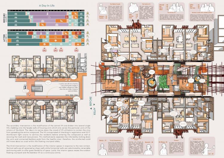 BIM建筑|住宅的未来 - 在大流感来临之前与之后 | 2021纸上住宅建筑国际竞图结果 BIM建筑|住宅的未来 - 在大流感来临之前与之后 | 2021纸上住宅建筑国际竞图结果
