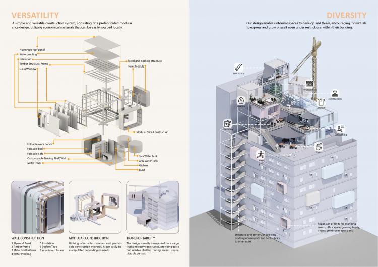 BIM建筑|住宅的未来 - 在大流感来临之前与之后 | 2021纸上住宅建筑国际竞图结果 BIM建筑|住宅的未来 - 在大流感来临之前与之后 | 2021纸上住宅建筑国际竞图结果