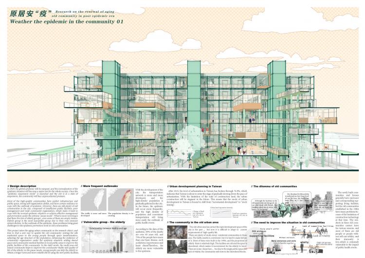 BIM建筑|住宅的未来 - 在大流感来临之前与之后 | 2021纸上住宅建筑国际竞图结果 BIM建筑|住宅的未来 - 在大流感来临之前与之后 | 2021纸上住宅建筑国际竞图结果