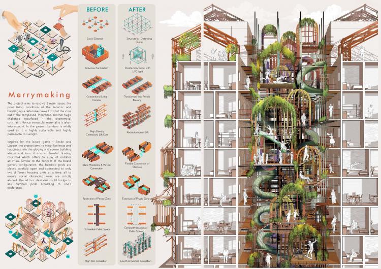 BIM建筑|住宅的未来 - 在大流感来临之前与之后 | 2021纸上住宅建筑国际竞图结果 BIM建筑|住宅的未来 - 在大流感来临之前与之后 | 2021纸上住宅建筑国际竞图结果