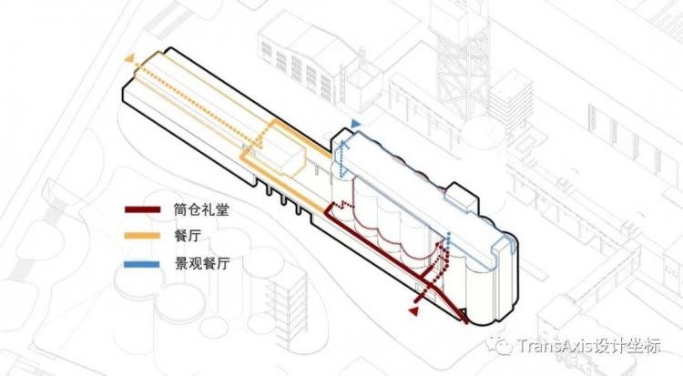 BIM建筑|同济建筑“改造天团”重塑工业遗迹:上海水泥厂惊艳蜕变,锦绣长卷尽秀毕设盛宴! 建筑鉴赏 第85张-BIM建筑网 BIM建筑|同济建筑“改造天团”重塑工业遗迹:上海水泥厂惊艳蜕变,锦绣长卷尽秀毕设盛宴! 建筑鉴赏 第85张