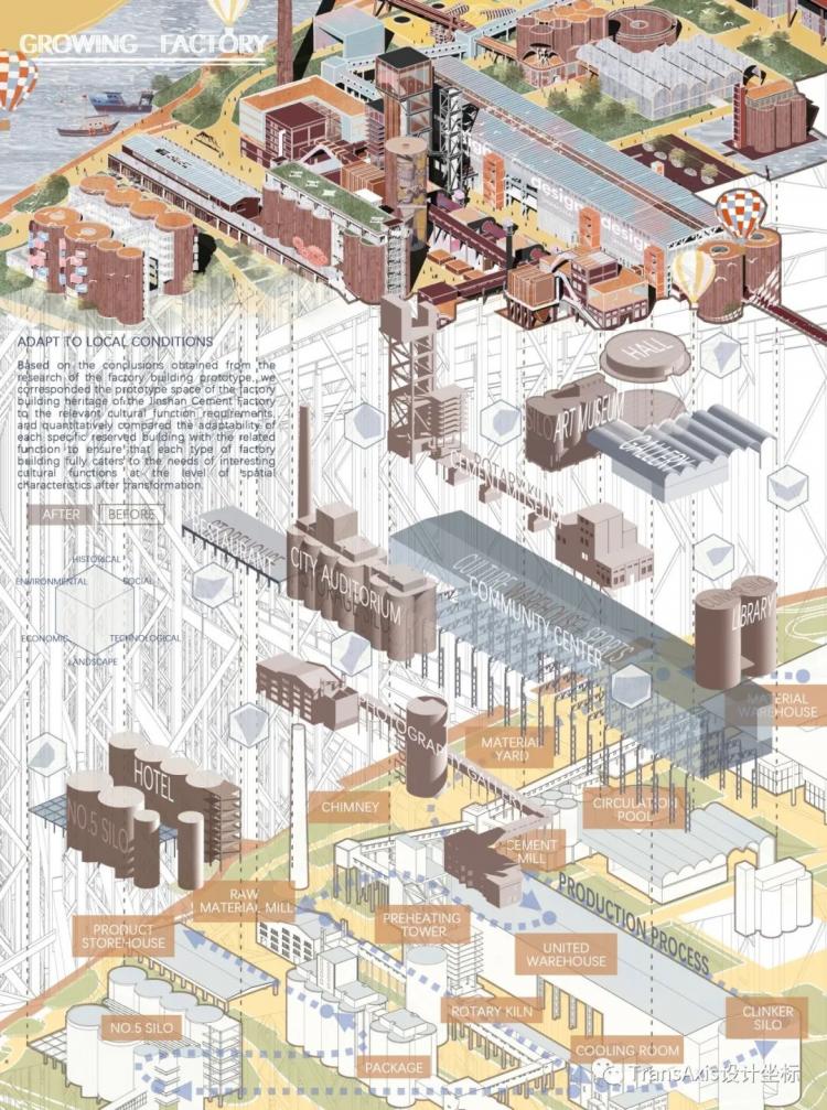 BIM建筑|同济建筑“改造天团”重塑工业遗迹:上海水泥厂惊艳蜕变,锦绣长卷尽秀毕设盛宴! 建筑鉴赏 第1张-BIM建筑网 BIM建筑|同济建筑“改造天团”重塑工业遗迹:上海水泥厂惊艳蜕变,锦绣长卷尽秀毕设盛宴! 建筑鉴赏 第1张