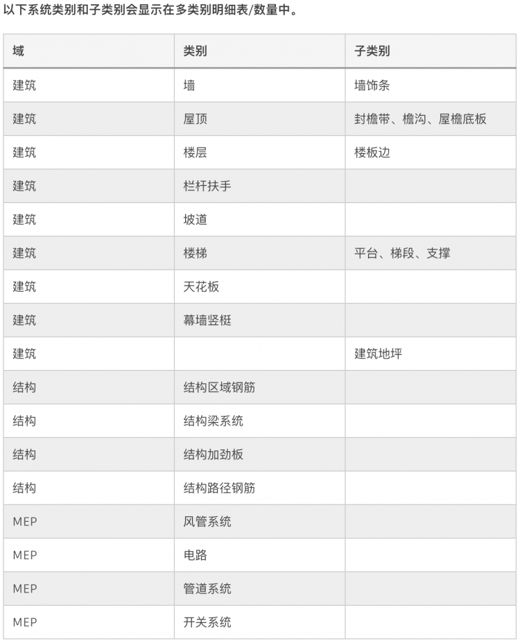 Revit2022正式版下载(破解版+注册机)含完整族库、安装教程、BIM培训视频教程 Revit2022正式版下载(破解版+注册机)含完整族库、安装教程、BIM培训视频教程