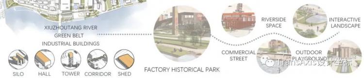 BIM建筑|同济建筑“改造天团”重塑工业遗迹:上海水泥厂惊艳蜕变,锦绣长卷尽秀毕设盛宴! 建筑鉴赏 第12张-BIM建筑网 BIM建筑|同济建筑“改造天团”重塑工业遗迹:上海水泥厂惊艳蜕变,锦绣长卷尽秀毕设盛宴! 建筑鉴赏 第12张