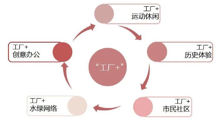 BIM建筑|同济建筑“改造天团”重塑工业遗迹:上海水泥厂惊艳蜕变,锦绣长卷尽秀毕设盛宴! 建筑鉴赏 第13张-BIM建筑网 BIM建筑|同济建筑“改造天团”重塑工业遗迹:上海水泥厂惊艳蜕变,锦绣长卷尽秀毕设盛宴! 建筑鉴赏 第13张