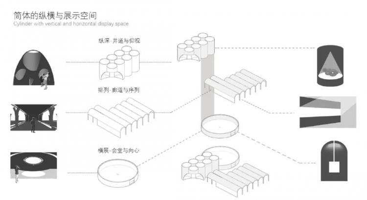 BIM建筑|同济建筑“改造天团”重塑工业遗迹:上海水泥厂惊艳蜕变,锦绣长卷尽秀毕设盛宴! 建筑鉴赏 第46张-BIM建筑网 BIM建筑|同济建筑“改造天团”重塑工业遗迹:上海水泥厂惊艳蜕变,锦绣长卷尽秀毕设盛宴! 建筑鉴赏 第46张
