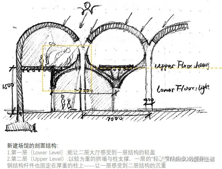 BIM建筑|同济建筑“改造天团”重塑工业遗迹:上海水泥厂惊艳蜕变,锦绣长卷尽秀毕设盛宴! 建筑鉴赏 第44张-BIM建筑网 BIM建筑|同济建筑“改造天团”重塑工业遗迹:上海水泥厂惊艳蜕变,锦绣长卷尽秀毕设盛宴! 建筑鉴赏 第44张
