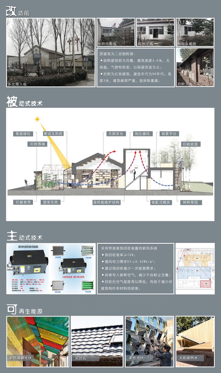 BIM建筑|建筑碳中和 - 国内首座近零能耗建筑“天友·零舍” / 天友设计集团 建筑鉴赏 第4张-BIM建筑网 BIM建筑|建筑碳中和 - 国内首座近零能耗建筑“天友·零舍” / 天友设计集团 建筑鉴赏 第4张
