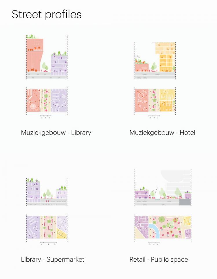 BIM建筑|将文化注入商业体:MVRDV的Heuvel购物中心改造 BIM建筑|将文化注入商业体:MVRDV的Heuvel购物中心改造