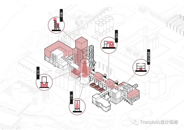 BIM建筑|同济建筑“改造天团”重塑工业遗迹:上海水泥厂惊艳蜕变,锦绣长卷尽秀毕设盛宴! 建筑鉴赏 第71张-BIM建筑网 BIM建筑|同济建筑“改造天团”重塑工业遗迹:上海水泥厂惊艳蜕变,锦绣长卷尽秀毕设盛宴! 建筑鉴赏 第71张