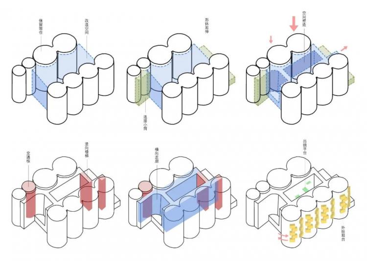BIM建筑|同济建筑“改造天团”重塑工业遗迹:上海水泥厂惊艳蜕变,锦绣长卷尽秀毕设盛宴! 建筑鉴赏 第94张-BIM建筑网 BIM建筑|同济建筑“改造天团”重塑工业遗迹:上海水泥厂惊艳蜕变,锦绣长卷尽秀毕设盛宴! 建筑鉴赏 第94张