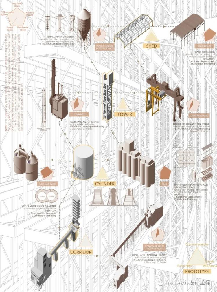 BIM建筑|同济建筑“改造天团”重塑工业遗迹:上海水泥厂惊艳蜕变,锦绣长卷尽秀毕设盛宴! 建筑鉴赏 第36张-BIM建筑网 BIM建筑|同济建筑“改造天团”重塑工业遗迹:上海水泥厂惊艳蜕变,锦绣长卷尽秀毕设盛宴! 建筑鉴赏 第36张