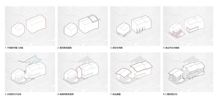 BIM建筑|马儿山村·林语山房民宿酒店,湖南,张家界 / 尌林建筑设计事务所 BIM建筑|马儿山村·林语山房民宿酒店,湖南,张家界 / 尌林建筑设计事务所
