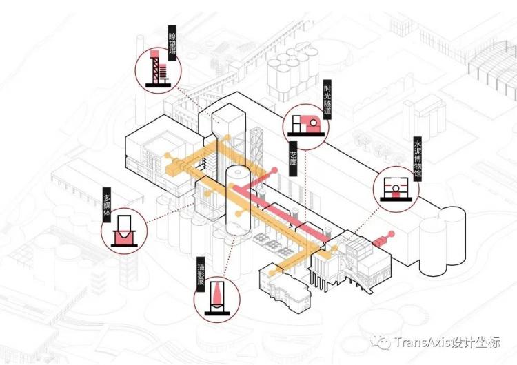 BIM建筑|同济建筑“改造天团”重塑工业遗迹:上海水泥厂惊艳蜕变,锦绣长卷尽秀毕设盛宴! 建筑鉴赏 第72张-BIM建筑网 BIM建筑|同济建筑“改造天团”重塑工业遗迹:上海水泥厂惊艳蜕变,锦绣长卷尽秀毕设盛宴! 建筑鉴赏 第72张