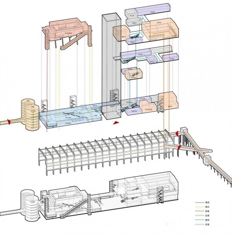 BIM建筑|同济建筑“改造天团”重塑工业遗迹:上海水泥厂惊艳蜕变,锦绣长卷尽秀毕设盛宴! 建筑鉴赏 第58张-BIM建筑网 BIM建筑|同济建筑“改造天团”重塑工业遗迹:上海水泥厂惊艳蜕变,锦绣长卷尽秀毕设盛宴! 建筑鉴赏 第58张