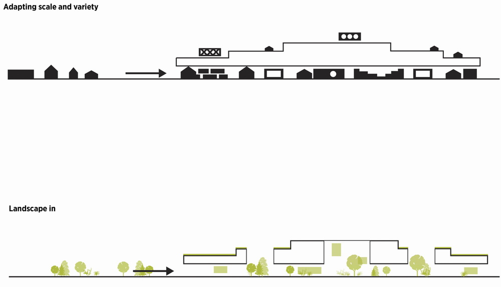 BIM建筑|这年头,建筑师得会拼乐高:乐高办公园区 / C.F. Møller建筑事务所 BIM建筑|这年头,建筑师得会拼乐高:乐高办公园区 / C.F. Møller建筑事务所