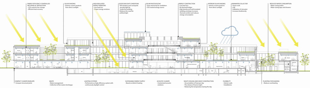 BIM建筑|这年头,建筑师得会拼乐高:乐高办公园区 / C.F. Møller建筑事务所 BIM建筑|这年头,建筑师得会拼乐高:乐高办公园区 / C.F. Møller建筑事务所