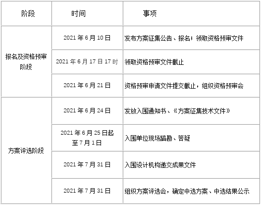 BIM建筑|大理市兴盛北路东地块规划设计方案征集公告 BIM建筑|大理市兴盛北路东地块规划设计方案征集公告