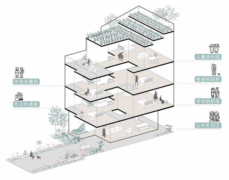 BIM建筑|登上福布斯的建筑师,用70w造出400平的“梯田之家” / 丰间建筑事务所 BIM建筑|登上福布斯的建筑师,用70w造出400平的“梯田之家” / 丰间建筑事务所