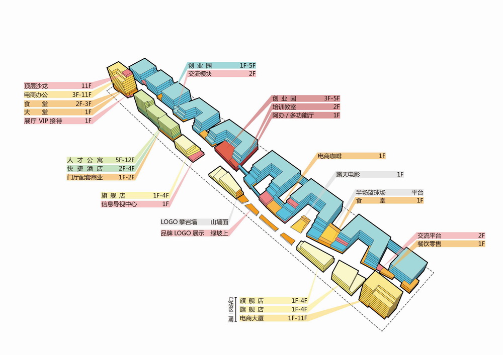 BIM建筑|国内首个专业电商产业园:菜鸟金义电商产业园 / 筑博设计·北京公司 BIM建筑|国内首个专业电商产业园:菜鸟金义电商产业园 / 筑博设计·北京公司