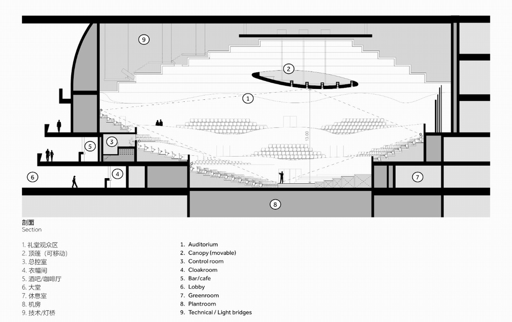 BIM建筑|广东顺德大歌剧院/Nordic Office of Architecture BIM建筑|广东顺德大歌剧院/Nordic Office of Architecture