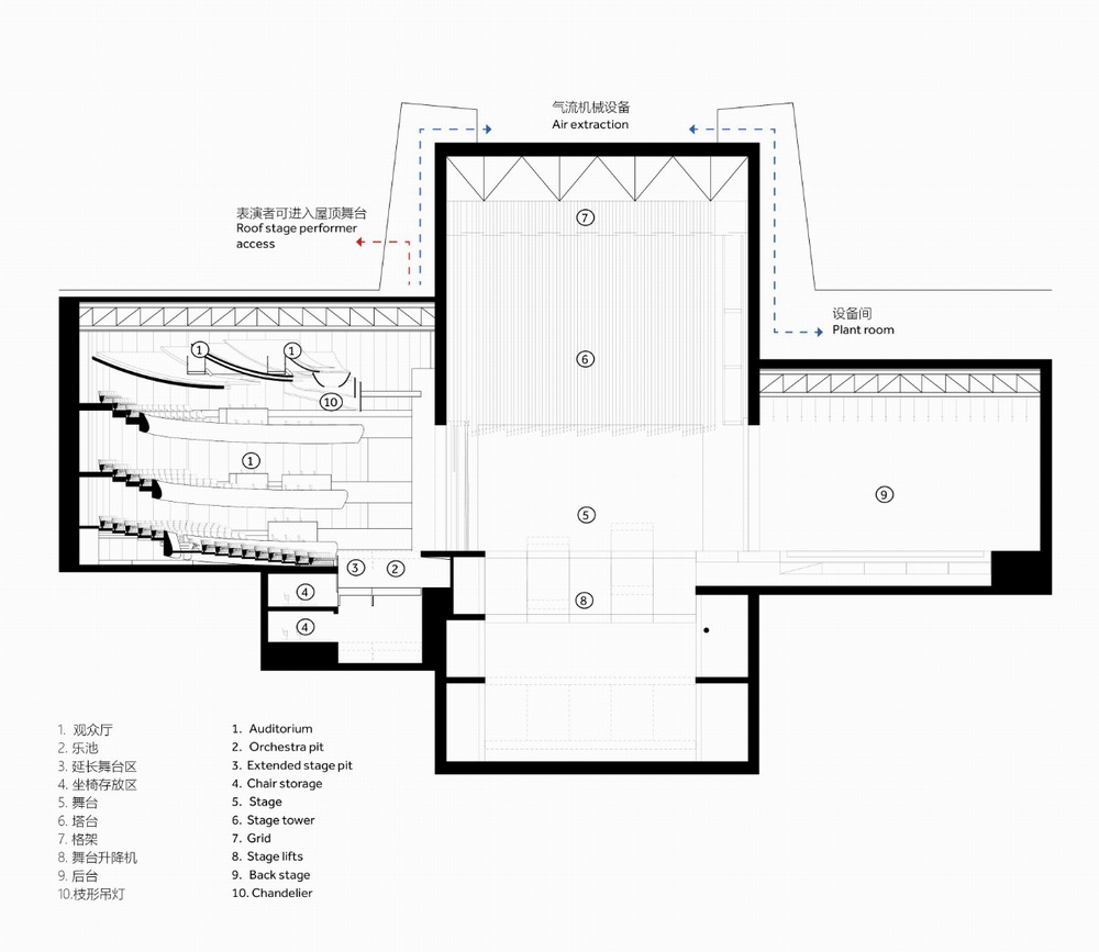 BIM建筑|广东顺德大歌剧院/Nordic Office of Architecture BIM建筑|广东顺德大歌剧院/Nordic Office of Architecture