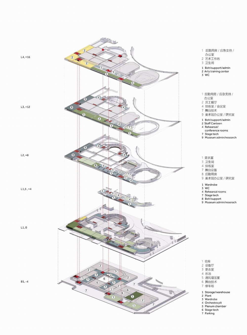 BIM建筑|广东顺德大歌剧院/Nordic Office of Architecture BIM建筑|广东顺德大歌剧院/Nordic Office of Architecture