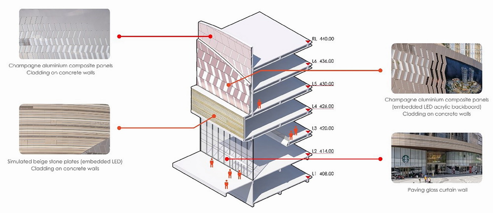 BIM建筑|香港置地重庆光环The Ring购物公园——PHA湃昂国际建筑设计 BIM建筑|香港置地重庆光环The Ring购物公园——PHA湃昂国际建筑设计