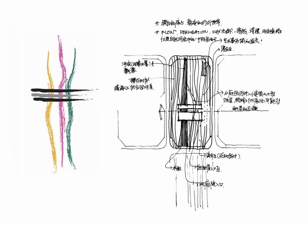 BIM建筑|合肥中环艺术馆/Studio A+ BIM建筑|合肥中环艺术馆/Studio A+
