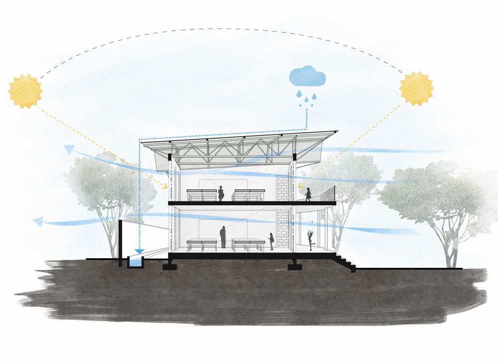 BIM建筑|模块化校园建设,回应场地环境与成本限制/Studio PHH Architects BIM建筑|模块化校园建设,回应场地环境与成本限制/Studio PHH Architects