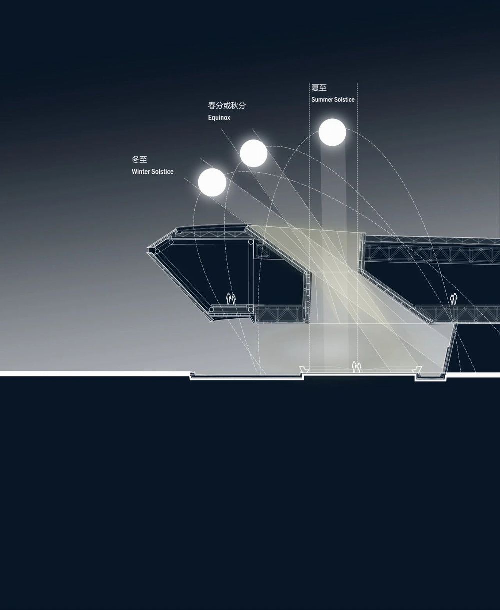BIM建筑|未来已来:上海天文馆落成 / Ennead Architects BIM建筑|未来已来:上海天文馆落成 / Ennead Architects