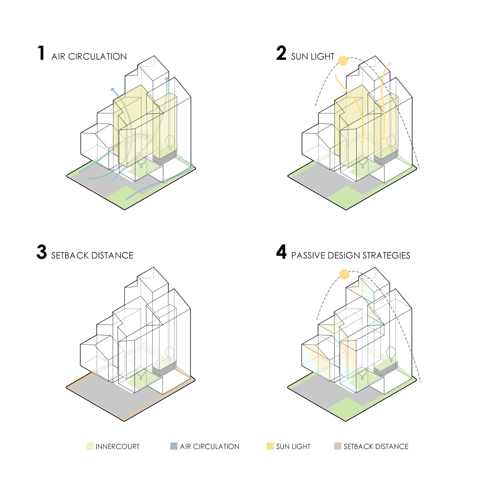 BIM建筑|\'逐步堆叠‘ 红区寄宿公寓 / Ismail Solehudin Architecture BIM建筑|\'逐步堆叠‘ 红区寄宿公寓 / Ismail Solehudin Architecture