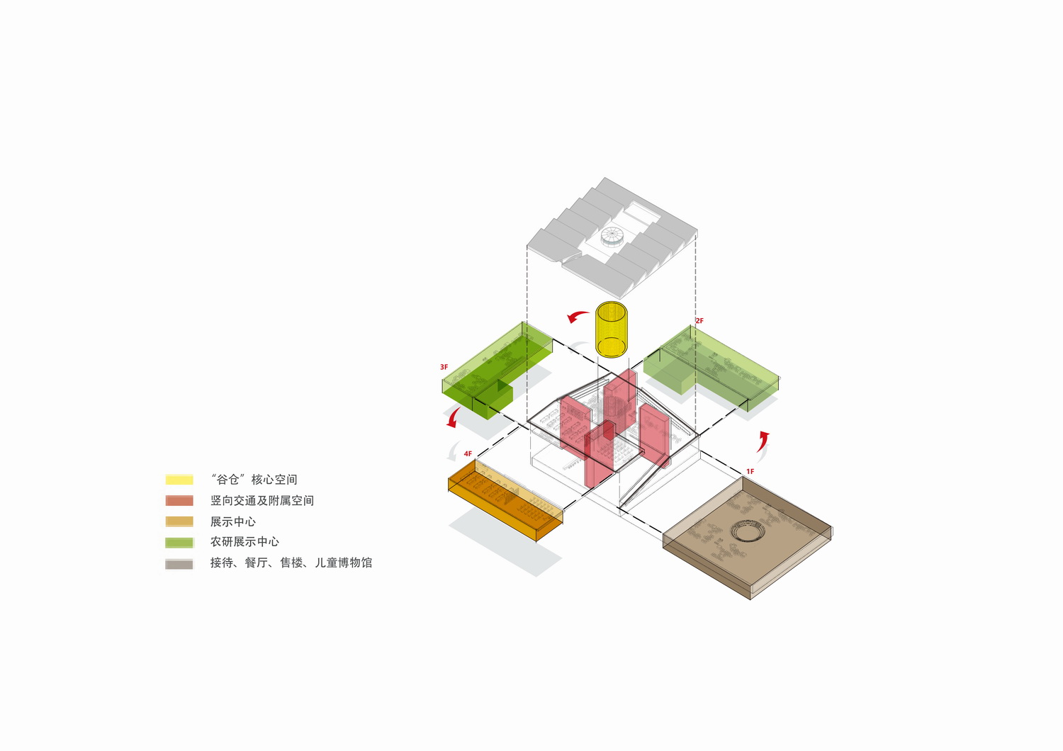BIM建筑|“方仓圆廪”的田园理想,海门云谷农展馆/gad BIM建筑|“方仓圆廪”的田园理想,海门云谷农展馆/gad