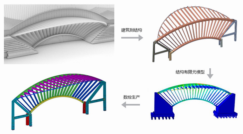 BIM建筑|长沙国际会议中心——柏涛蓝森联袂何镜堂院士团队,打造城市新名片/ 柏涛蓝森 BIM建筑|长沙国际会议中心——柏涛蓝森联袂何镜堂院士团队,打造城市新名片/ 柏涛蓝森