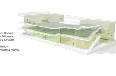 BIM建筑|赫宁格社区幼儿园 / Meixner Schlüter Wendt-BIM建筑网