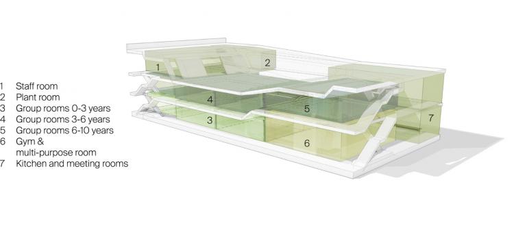 BIM建筑|赫宁格社区幼儿园 / Meixner Schlüter Wendt 建筑鉴赏 第21张-BIM建筑网 BIM建筑|赫宁格社区幼儿园 / Meixner Schlüter Wendt 建筑鉴赏 第21张