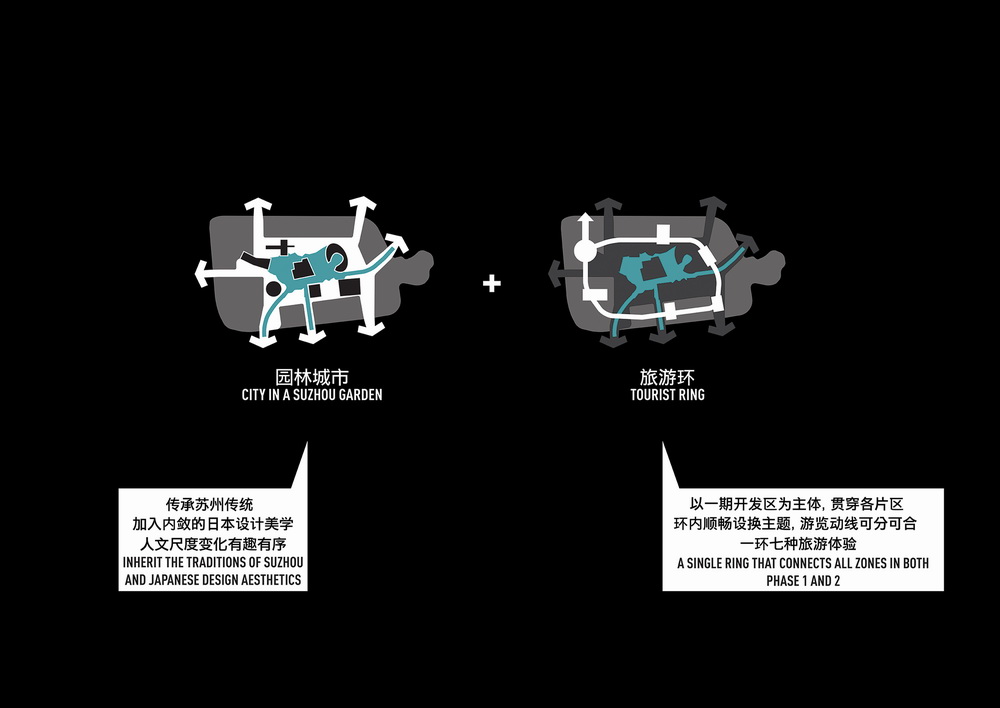 BIM建筑|苏州青苔中日工业设计村,再度打造滨水新地标/SPARK思邦 BIM建筑|苏州青苔中日工业设计村,再度打造滨水新地标/SPARK思邦