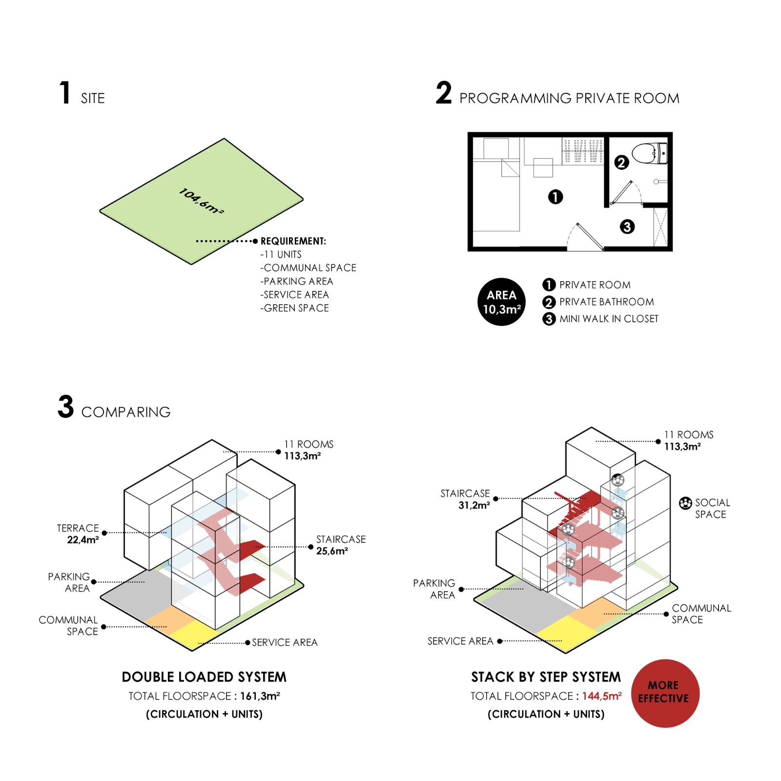 BIM建筑|\'逐步堆叠‘ 红区寄宿公寓 / Ismail Solehudin Architecture BIM建筑|\'逐步堆叠‘ 红区寄宿公寓 / Ismail Solehudin Architecture