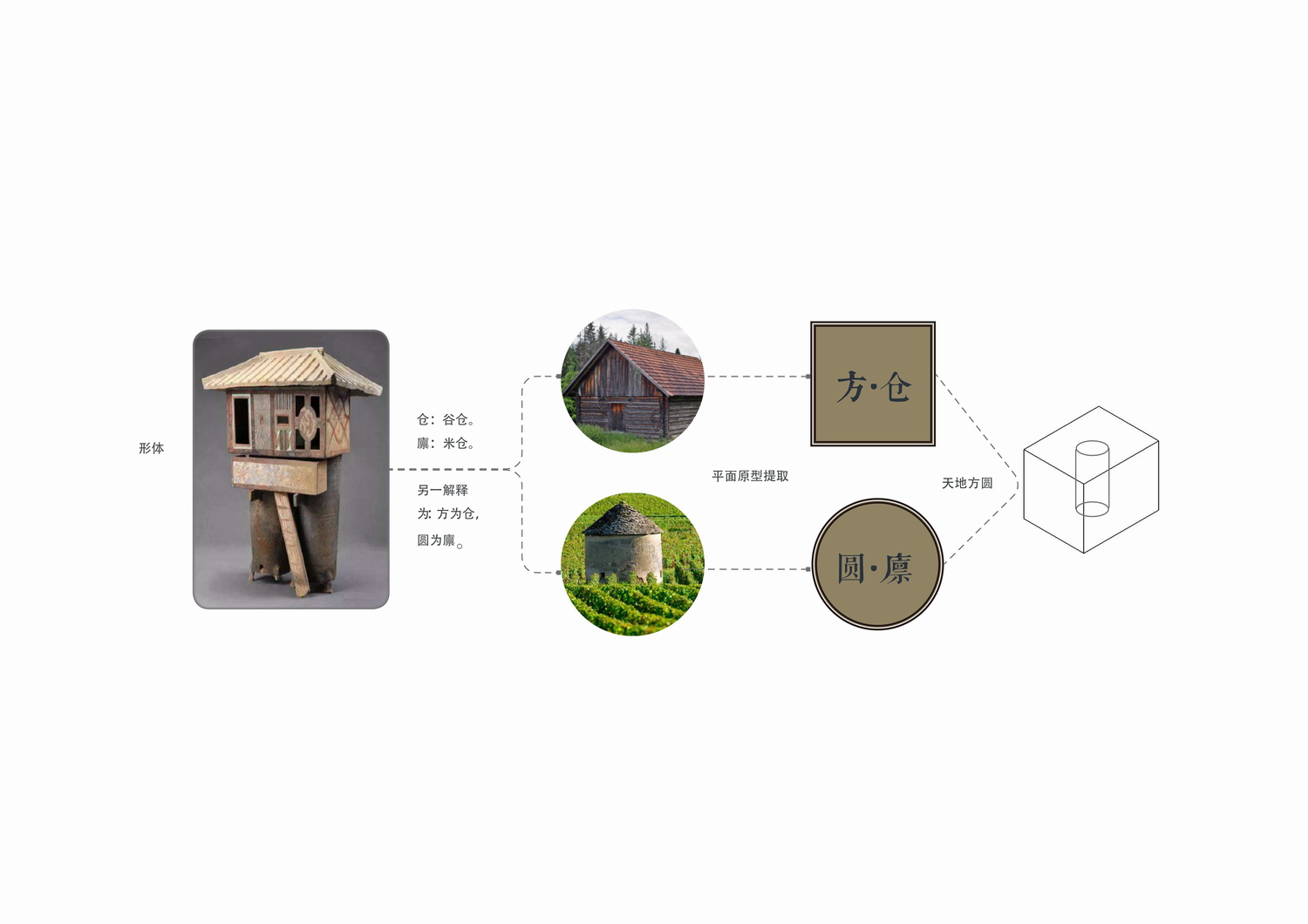 BIM建筑|“方仓圆廪”的田园理想,海门云谷农展馆/gad BIM建筑|“方仓圆廪”的田园理想,海门云谷农展馆/gad