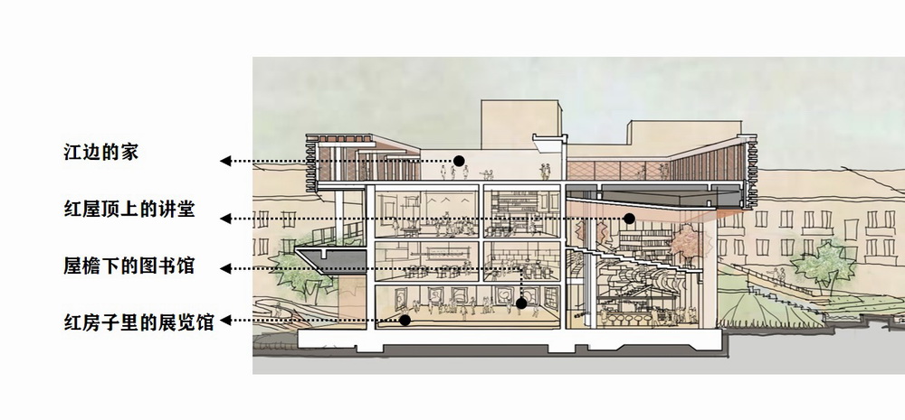 BIM建筑|“红钢之丘”——武汉红钢城设计创意中心更新纪实/上海都市再生 BIM建筑|“红钢之丘”——武汉红钢城设计创意中心更新纪实/上海都市再生