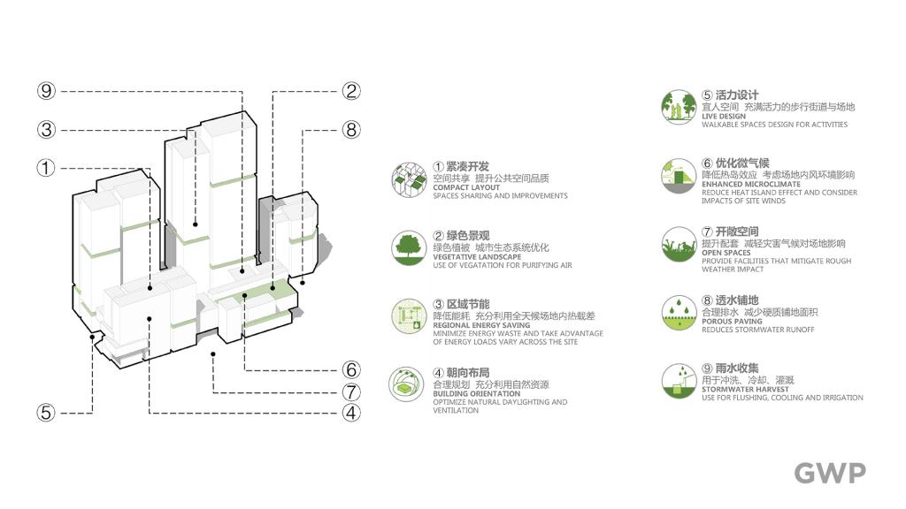 BIM建筑|大参林医药集团荔湾运营中心 / GWP BIM建筑|大参林医药集团荔湾运营中心 / GWP
