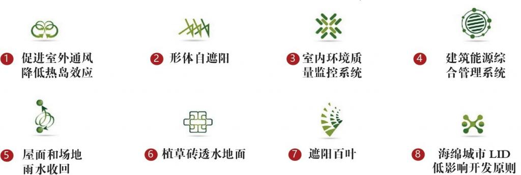 BIM建筑|长岛海洋生态文明综合试验区展览馆 / 华南理工大学建筑设计研究院工作十室+烟台市建筑设计研究院 BIM建筑|长岛海洋生态文明综合试验区展览馆 / 华南理工大学建筑设计研究院工作十室+烟台市建筑设计研究院