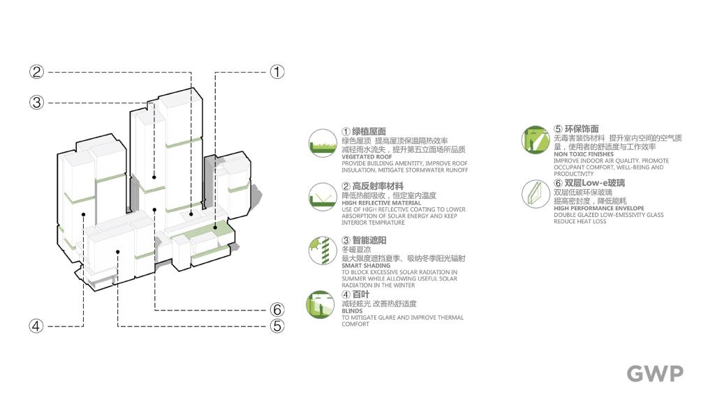 BIM建筑|大参林医药集团荔湾运营中心 / GWP BIM建筑|大参林医药集团荔湾运营中心 / GWP