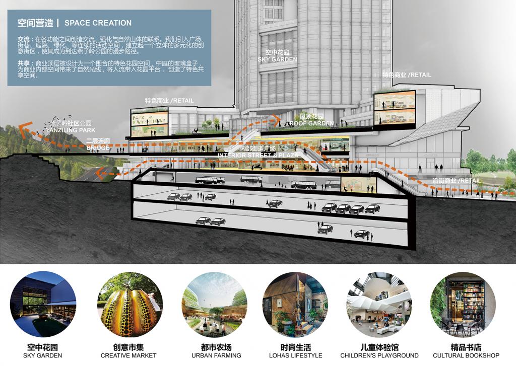 BIM建筑|生态谷,一座会呼吸的建筑: 深圳益田·益科大厦 / 柏涛设计 BIM建筑|生态谷,一座会呼吸的建筑: 深圳益田·益科大厦 / 柏涛设计