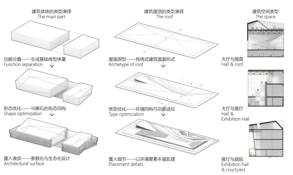 BIM建筑|长岛海洋生态文明综合试验区展览馆 / 华南理工大学建筑设计研究院工作十室+烟台市建筑设计研究院 BIM建筑|长岛海洋生态文明综合试验区展览馆 / 华南理工大学建筑设计研究院工作十室+烟台市建筑设计研究院