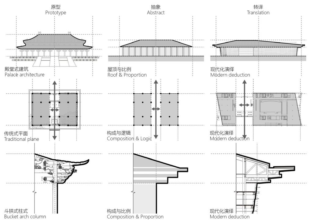 BIM建筑|长岛海洋生态文明综合试验区展览馆 / 华南理工大学建筑设计研究院工作十室+烟台市建筑设计研究院 BIM建筑|长岛海洋生态文明综合试验区展览馆 / 华南理工大学建筑设计研究院工作十室+烟台市建筑设计研究院