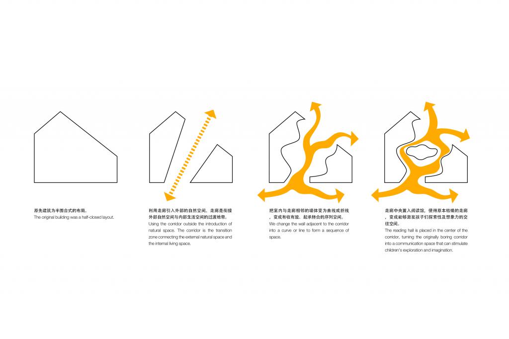BIM建筑|KING’S KINDERGARTEN 金生幼儿园 / GROUNDWORK元新建城 BIM建筑|KING’S KINDERGARTEN 金生幼儿园 / GROUNDWORK元新建城