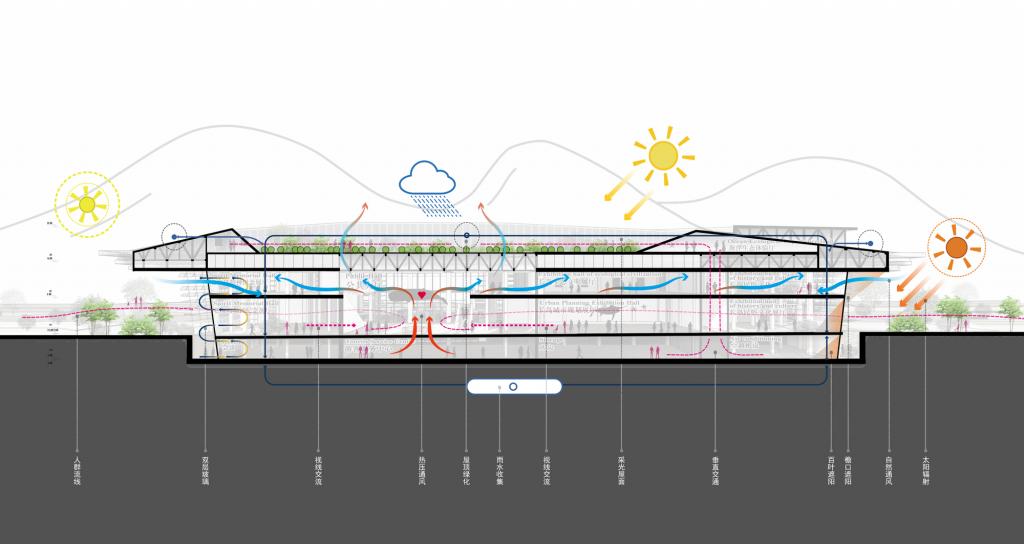BIM建筑|长岛海洋生态文明综合试验区展览馆 / 华南理工大学建筑设计研究院工作十室+烟台市建筑设计研究院 BIM建筑|长岛海洋生态文明综合试验区展览馆 / 华南理工大学建筑设计研究院工作十室+烟台市建筑设计研究院