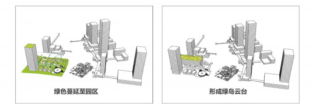 BIM建筑|珠海格力三溪科创小镇首期建设项目设计 / 深圳市建筑设计研究总院有限公司 BIM建筑|珠海格力三溪科创小镇首期建设项目设计 / 深圳市建筑设计研究总院有限公司